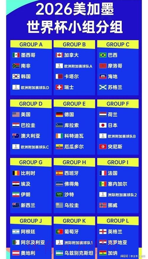 2026世界杯积分榜高清