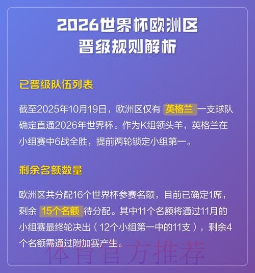 2026世界杯专家预测规则